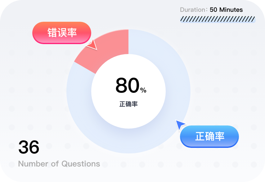 秒出题AI